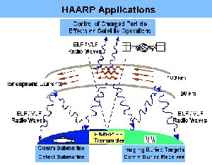 HAARP